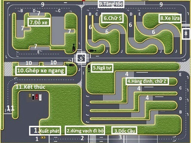 HƯỚNG DẪN THI THỰC HÀNH SA HÌNH BẰNG B11, B2, C1