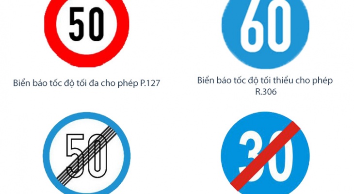 Biển báo tốc độ. Tốc độ tối đa. Tốc độ tối thiểu